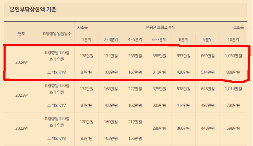국민건강보험 환급금 조회 신청방법