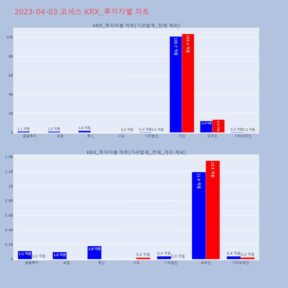 코세스_KRX_투자자별_차트