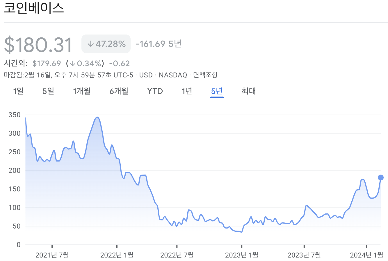 코인베이스 주가