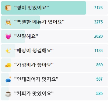 풍년제과-후기