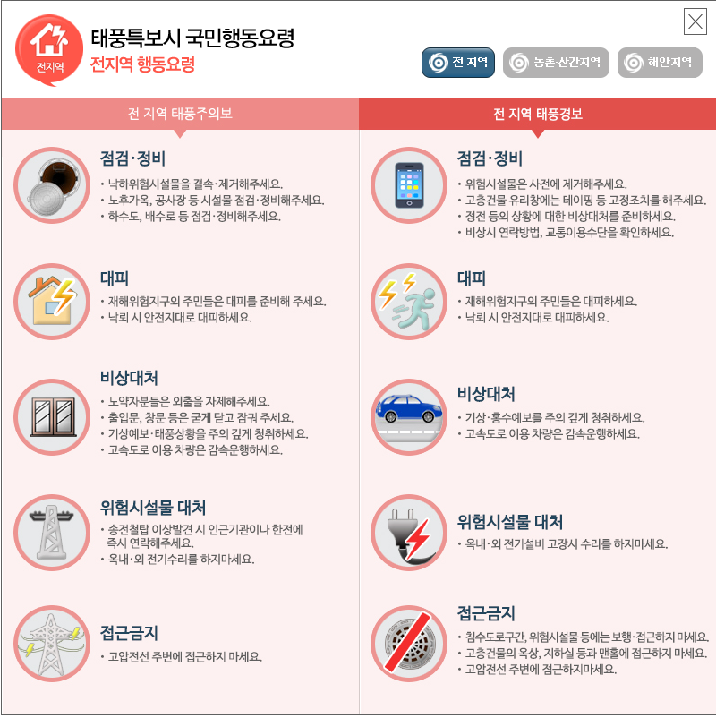 국민행동요령