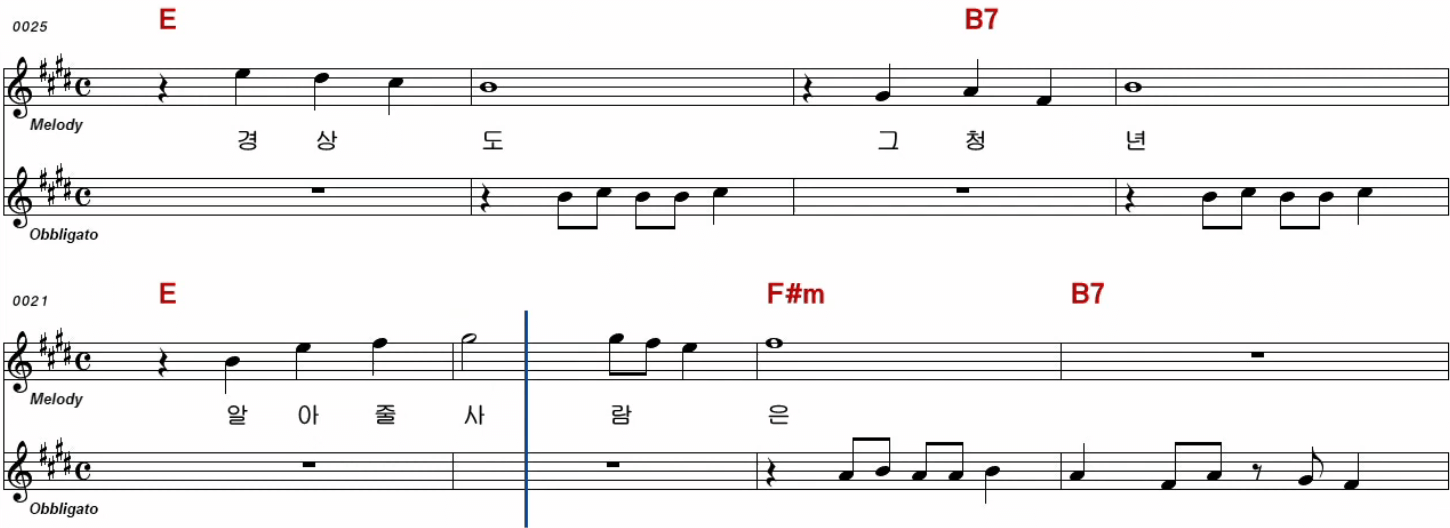 김상희 - 경상도 청년 악보