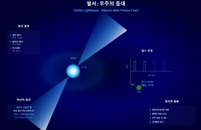 밀리초 펄서