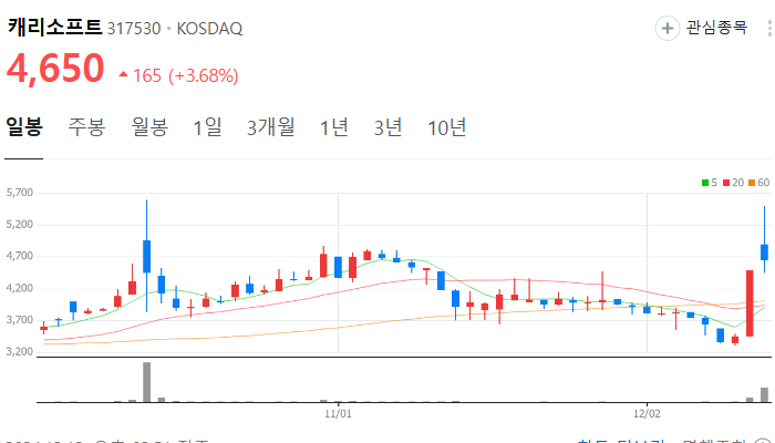 교육 관련주 대장주 테마주 주식 TOP10