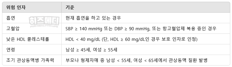이상지질혈증 치료