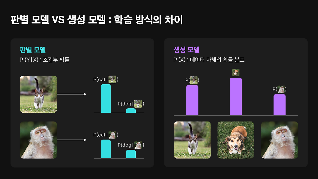 생성형 AI 결과물 예시