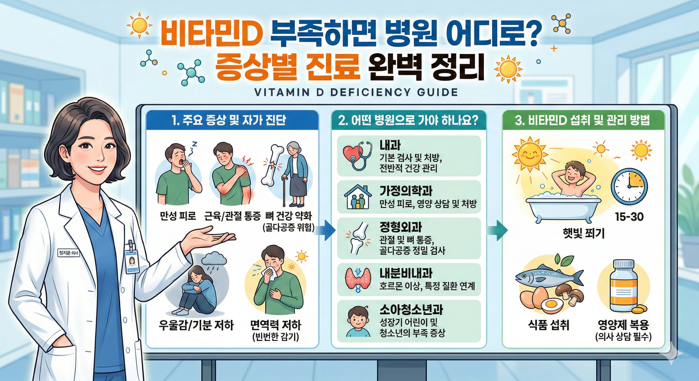 비타민D 부족 증상별 병원안내