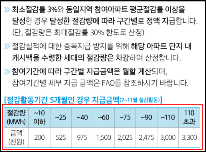 에너지 캐시백