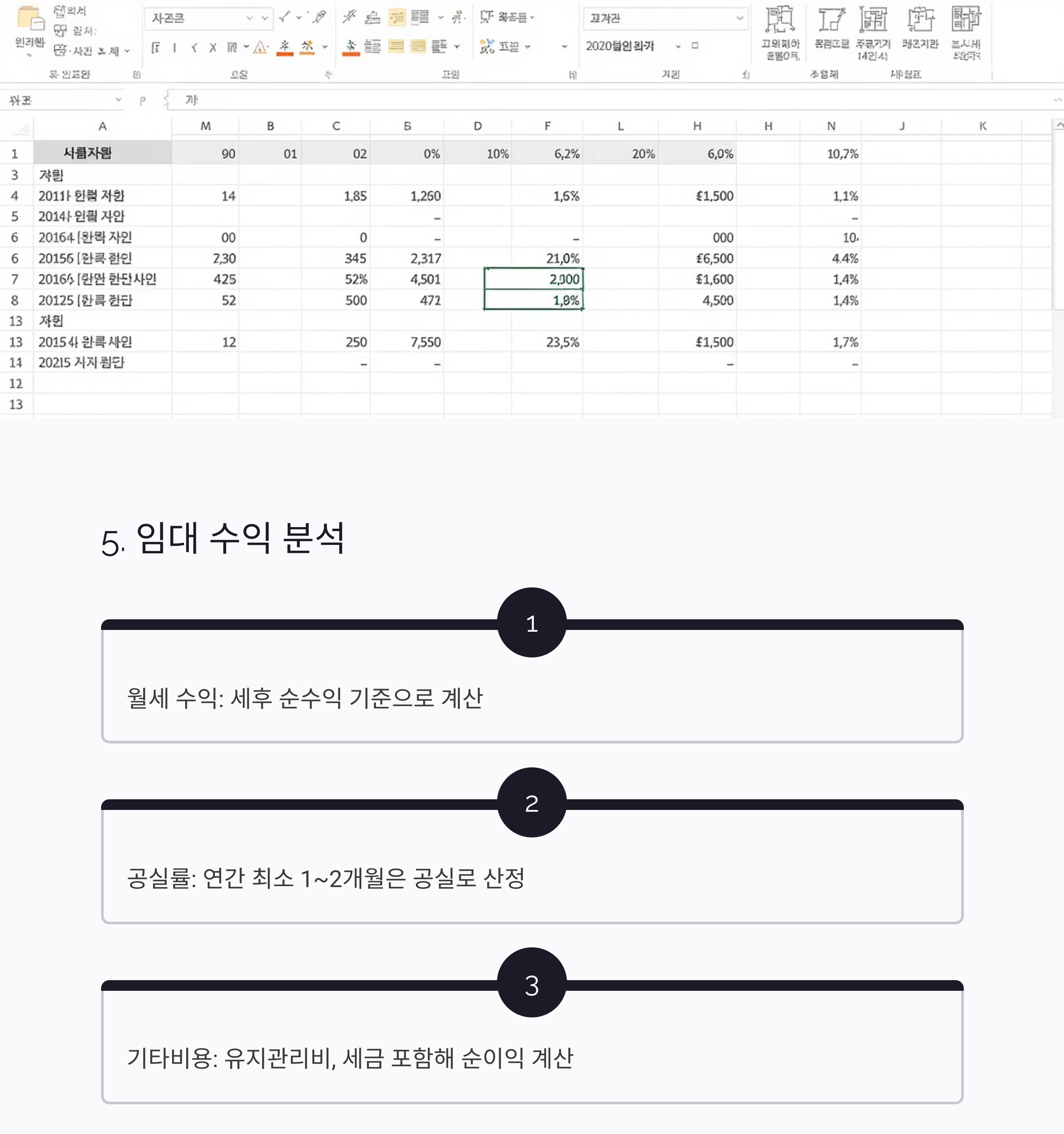 부동산 투자 전에 반드시 알아야 할 7가지 핵심 포인트