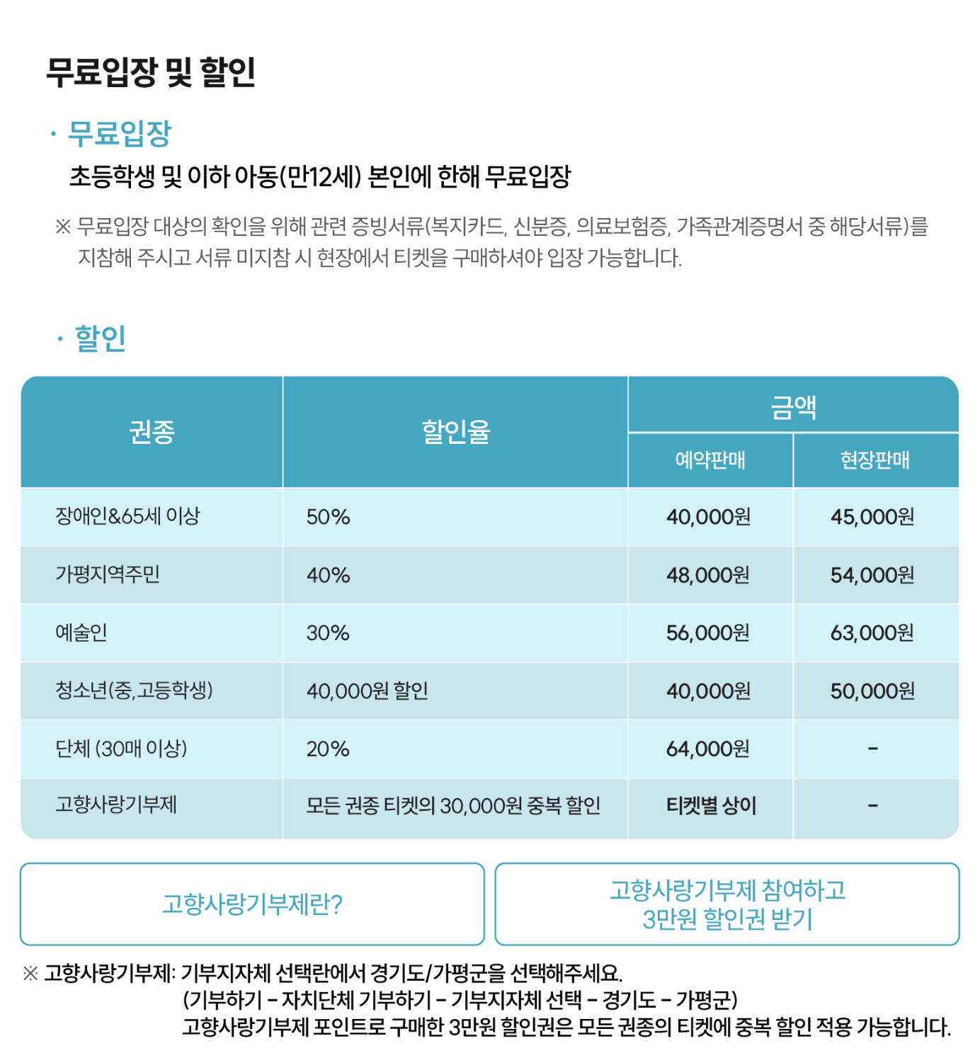 2024 자라섬 재즈페스티벌