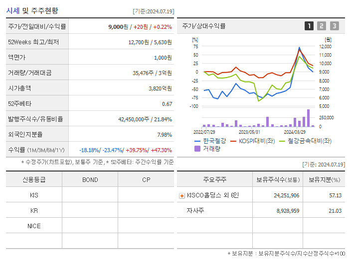한국철강_기업개요