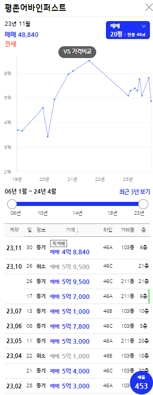평촌어바인퍼스트 시세
