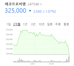 에코프로비엠 주가