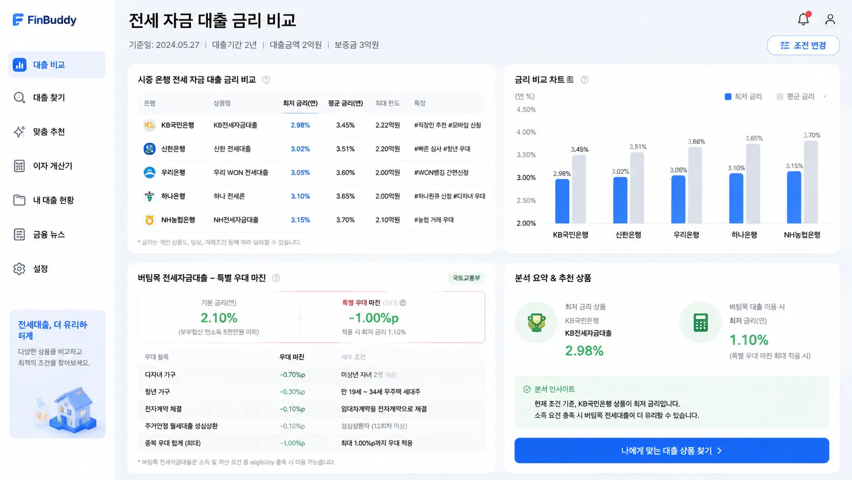 시중 은행 전세 자금 대출 금리 비교 지표와 버팀목 특별 우대 마진 수치를 핀테크 플랫폼 화면으로 분석하는 모습