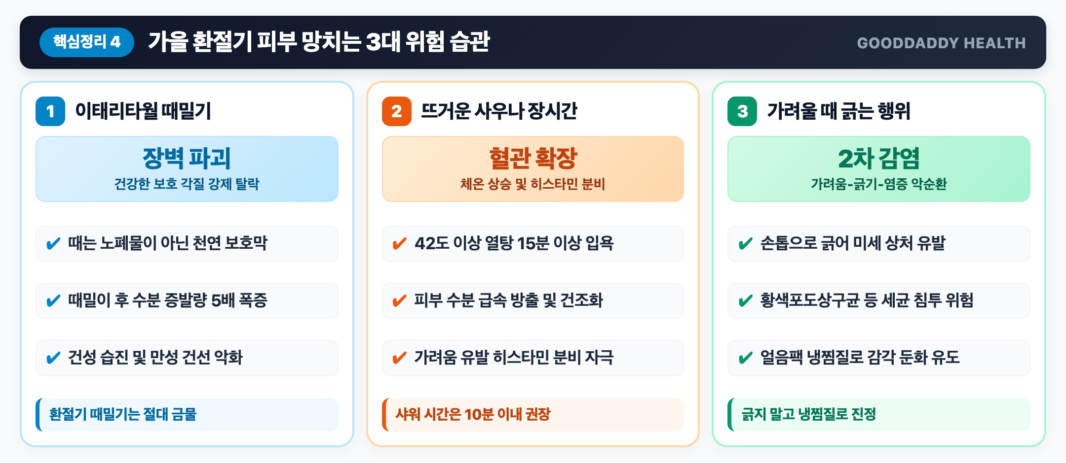 가을 환절기 피부 망치는 3대 위험 습관 인포그래픽