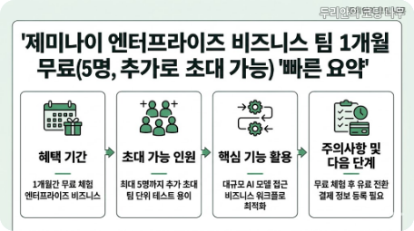 Gemini Enterprise 팀 체험 빠른 요약, 도입 전 판단 포인트 카드