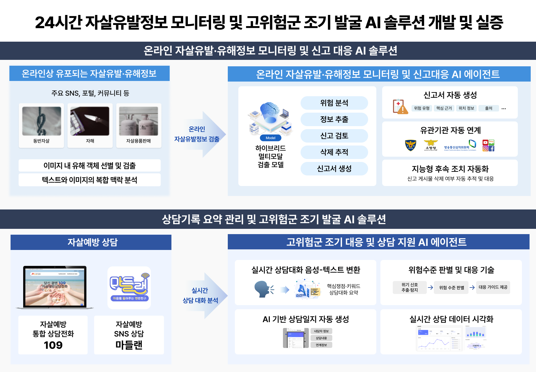 인텔리어스 학교 학생 청소년 상담 ai 상냥이 AI에이전트 공공AX 자살예방 자살상담