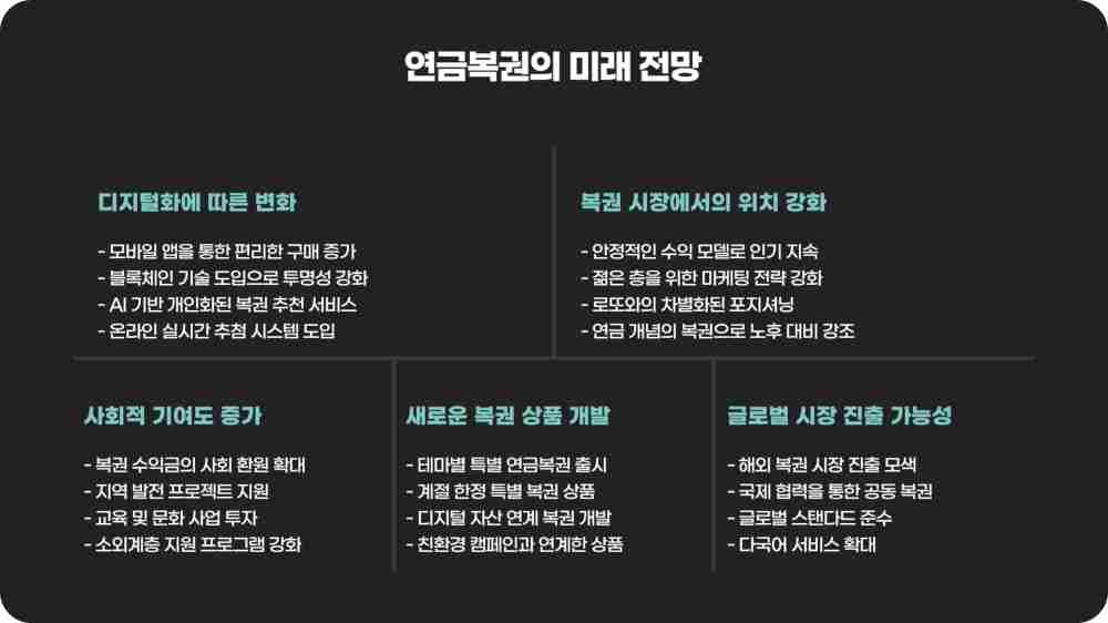 연금복권 당첨번호 260회 당첨결과 확인하기
