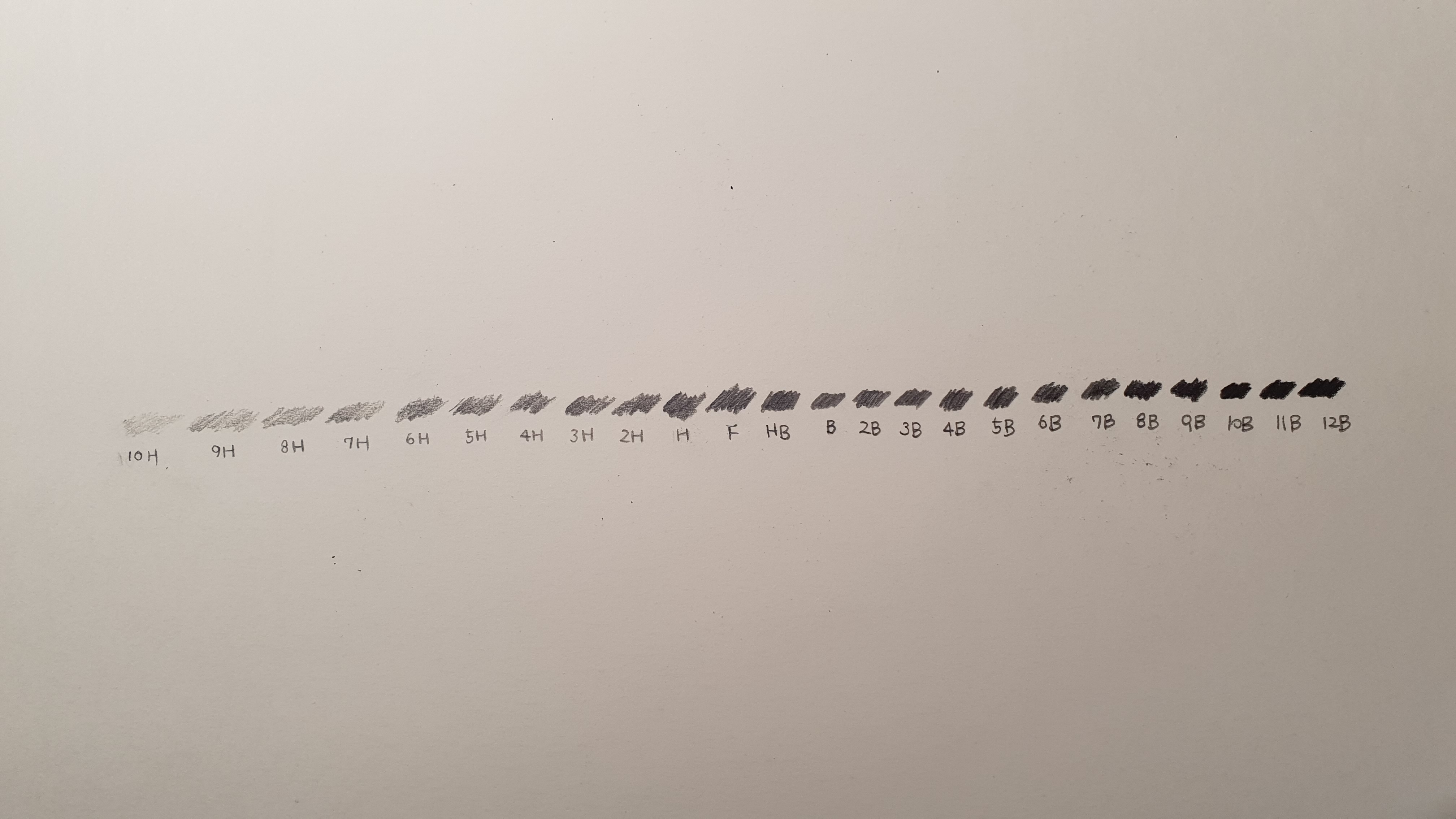 연필 심-등급 별로-나눈-그림