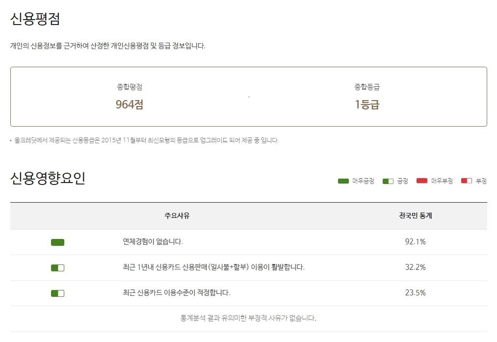 내 신용등급 및 점수 확인