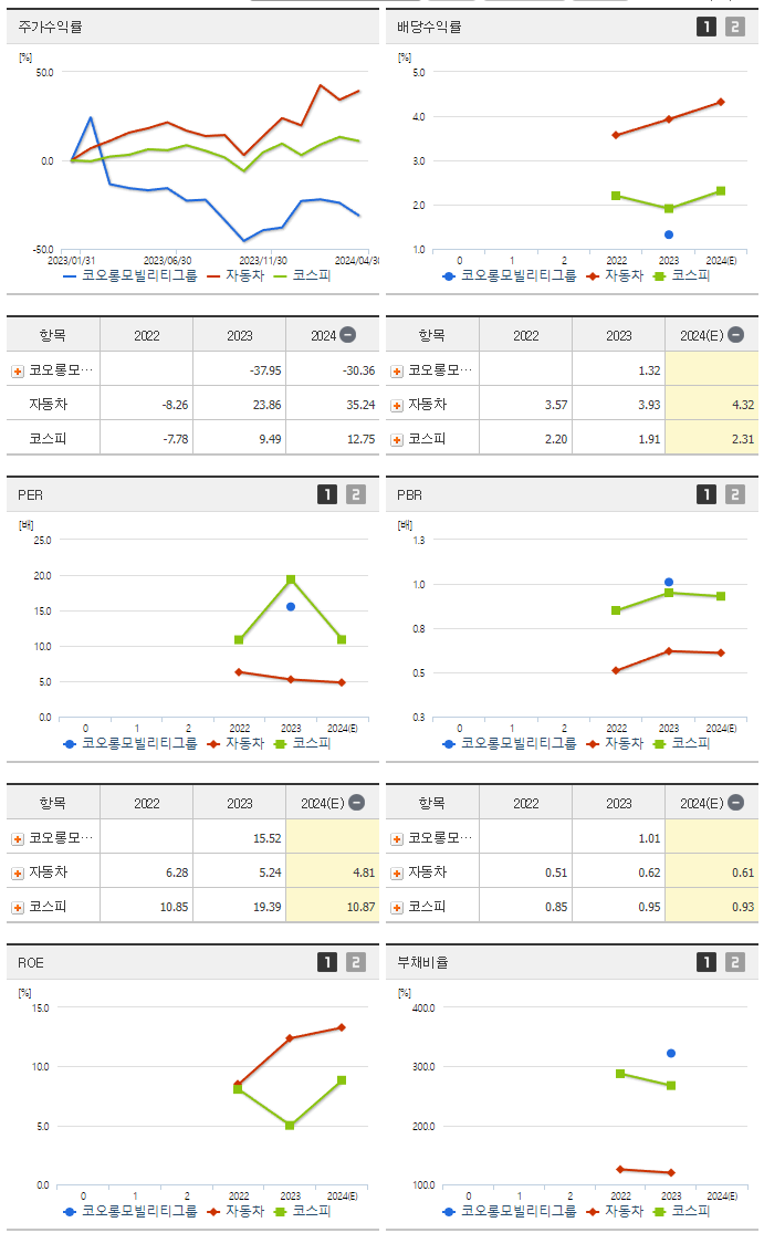 코오롱모빌리티그룹_섹터분석