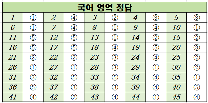 2022년-3월-고2-국어-모의고사-정답