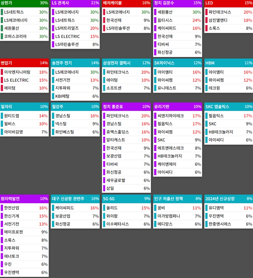 25.01.17(금) 금일 상승률Top30 시간외 단일가 특징주 및 주말이슈