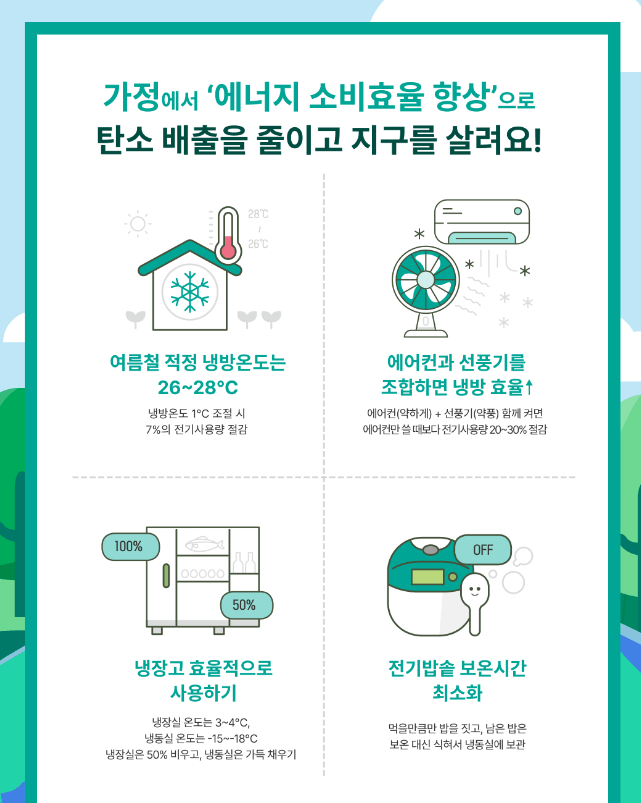 에너지 절감 방법 안내 에너지 소비효율 향상 방법