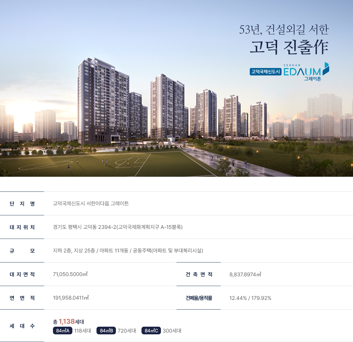 고덕 서한이다음 그레이튼 특장점 청약 입지 분양가 모델하우스 평면도(1138세대)