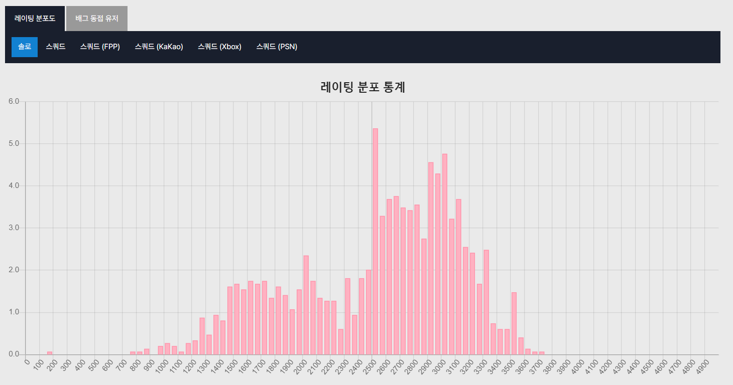 배틀그라운드 전적검색