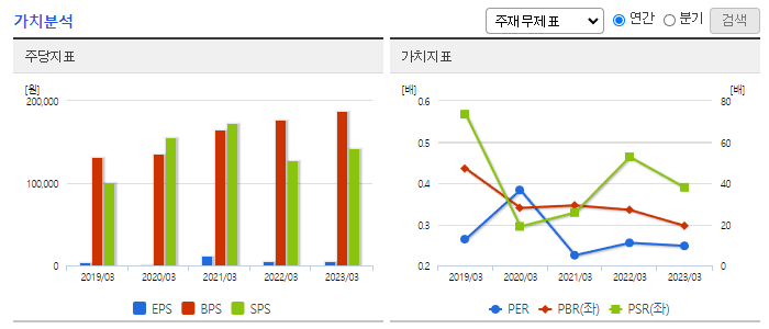 신영증권_가치분석