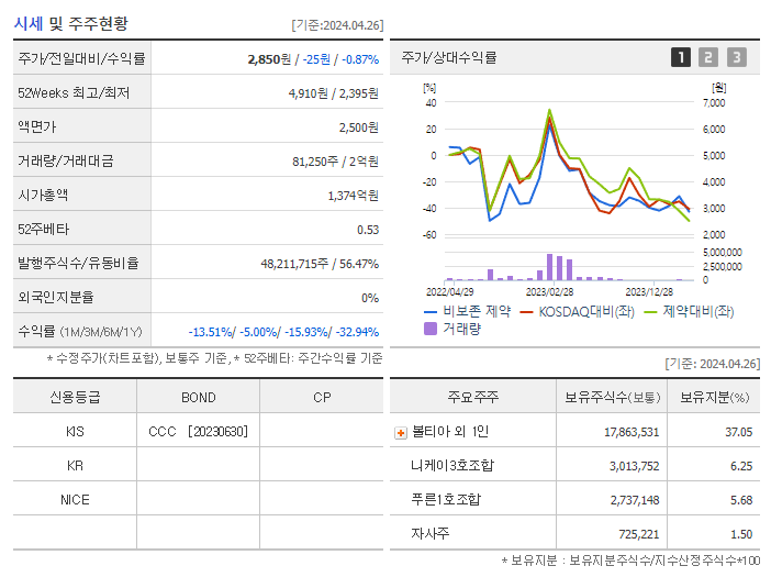 비보존 제약_기업개요