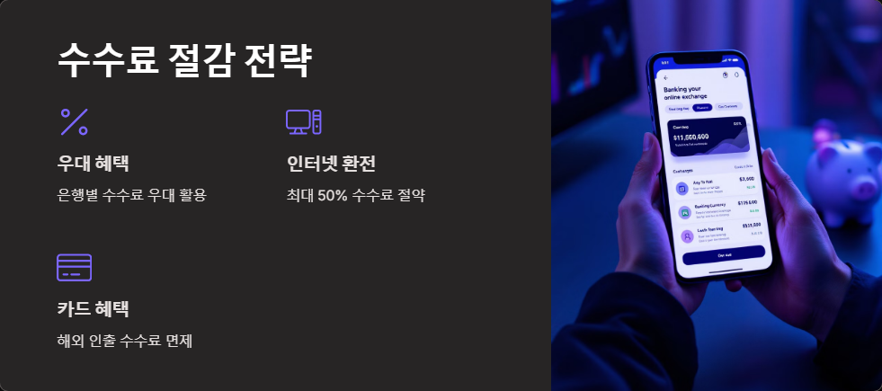환율
