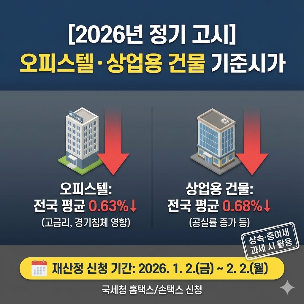 2026년 국세청 정기 고시 기준시가 안내 썸네일