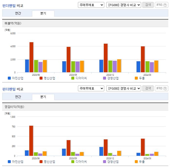 아진산업_업종분석