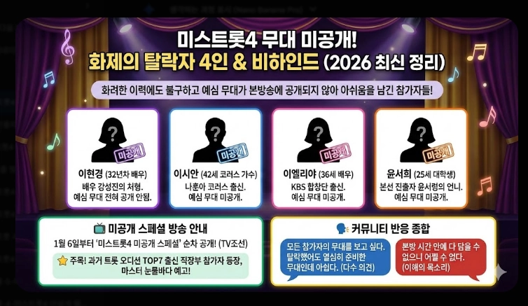 미스트롯4 예심 탈락자 총정리 화제의 참가자부터 심사 기준까지 완전 분석