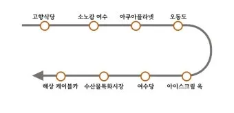 여수 여행코스 추천 여름 야경과 케이블카 일정 완벽 정리_22