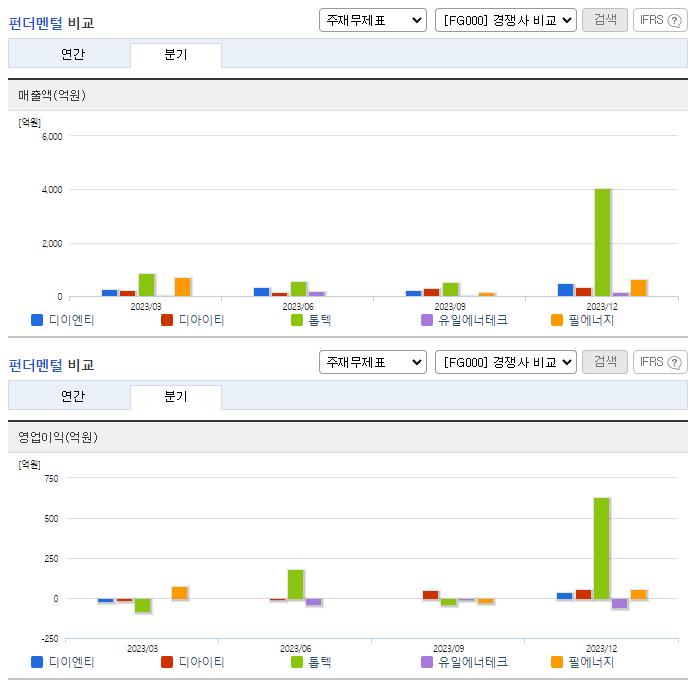 디이엔티_업종분석
