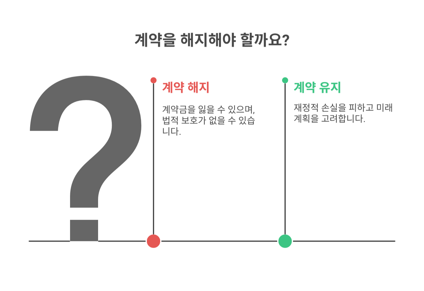 단순 변심 등 일반 해지의 경우