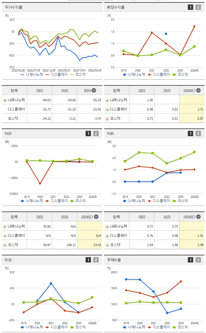 나래나노텍_섹터분석