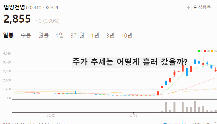 우크라이나 재건 관련주 대장주 주식 TOP10