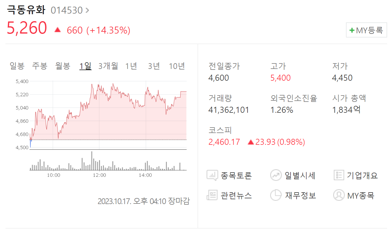 극동유화 주가
