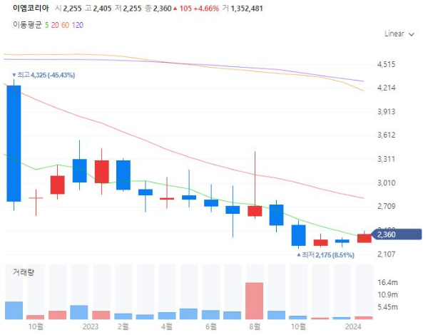선박평형수처리장치관련주대장주수혜주TOP5_이엠코리아