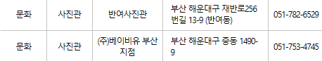 부산 해운대구 문화누리카드 사용처