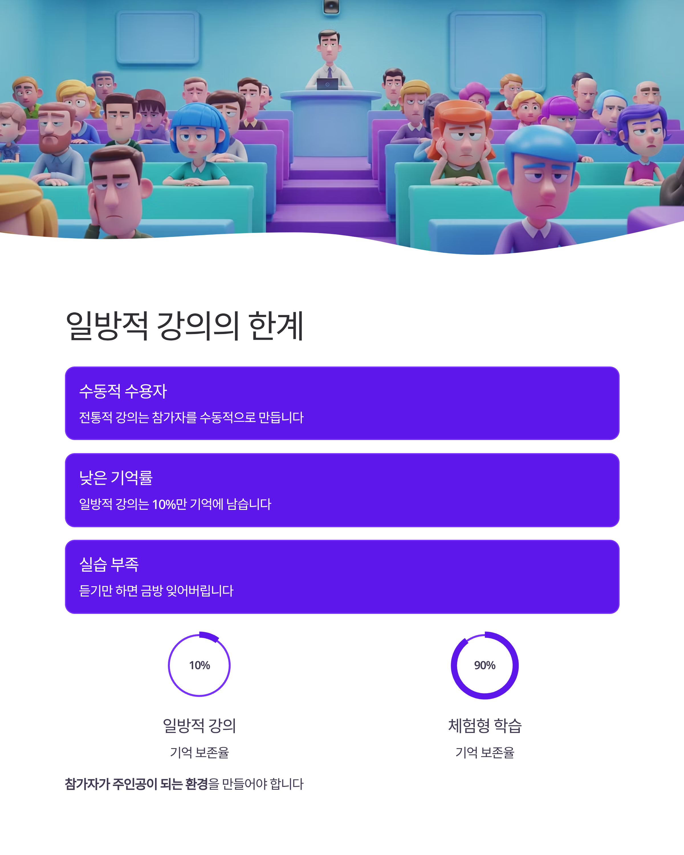 참가자 중심 강의 설계법