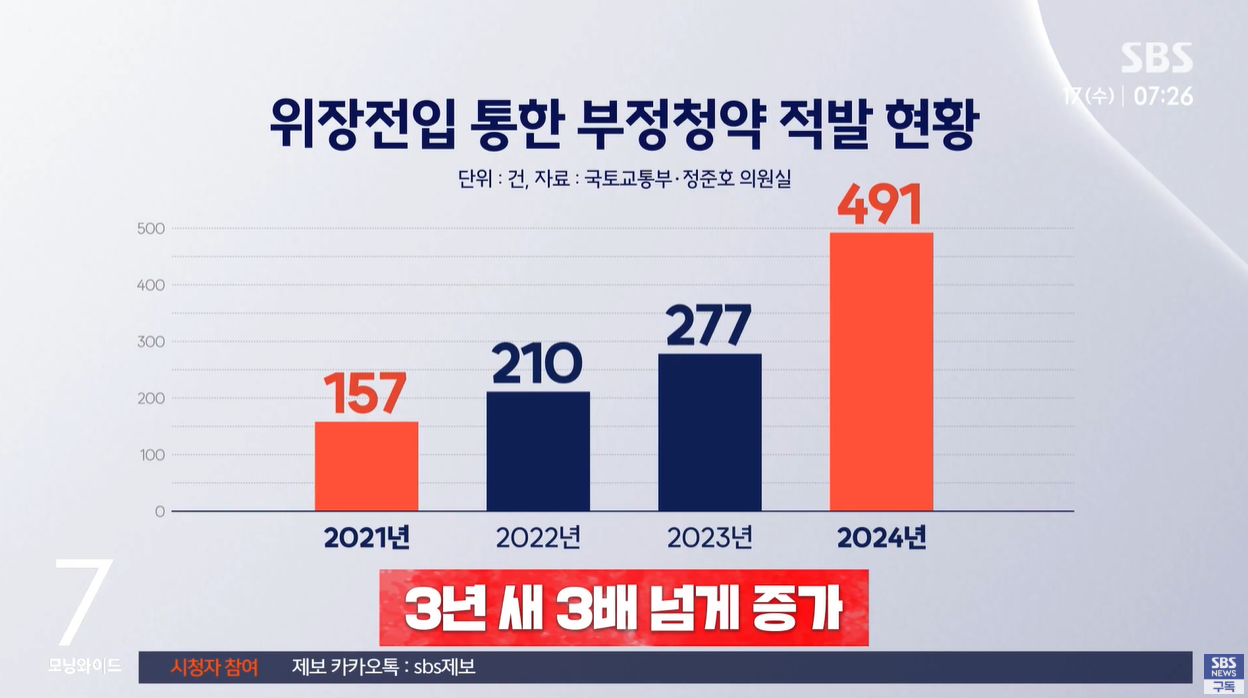 청약사기 강남3구 불법청약 당첨취소 청약금지 형사처벌 위장전입