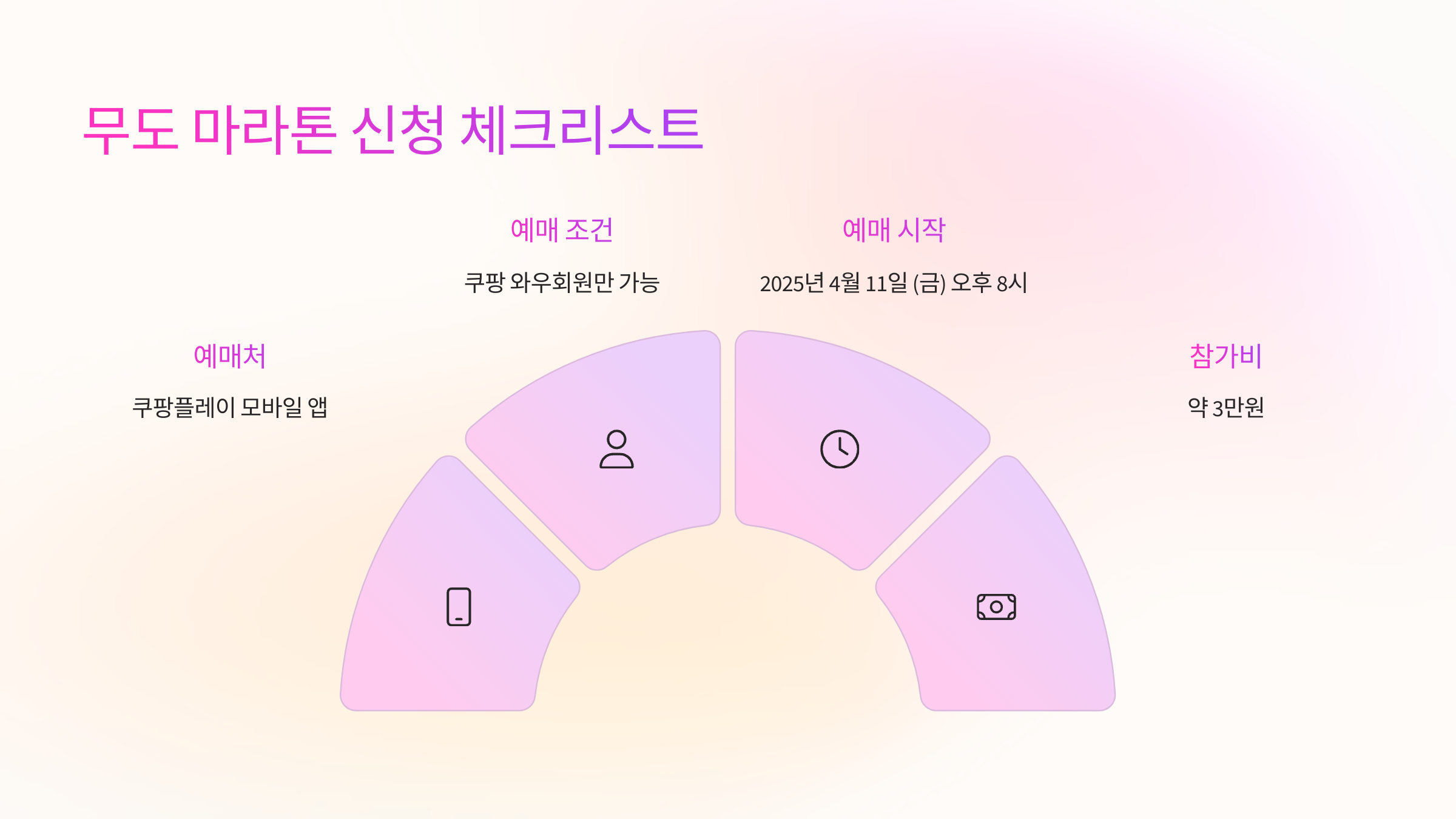 📋 무도 마라톤 신청 체크리스트
