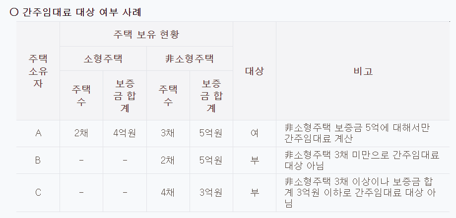 사업장현황신고