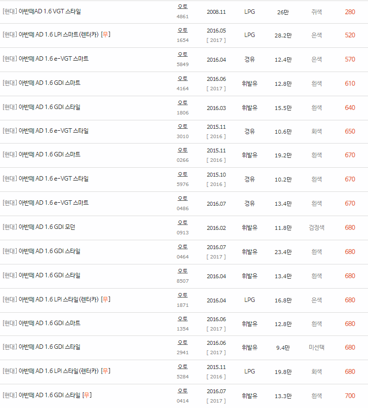 2015~2018년식 아반떼AD 중고차 시세