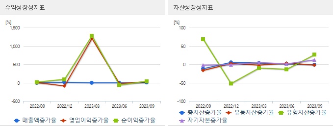엔비디아관련주MDS테크투자지표